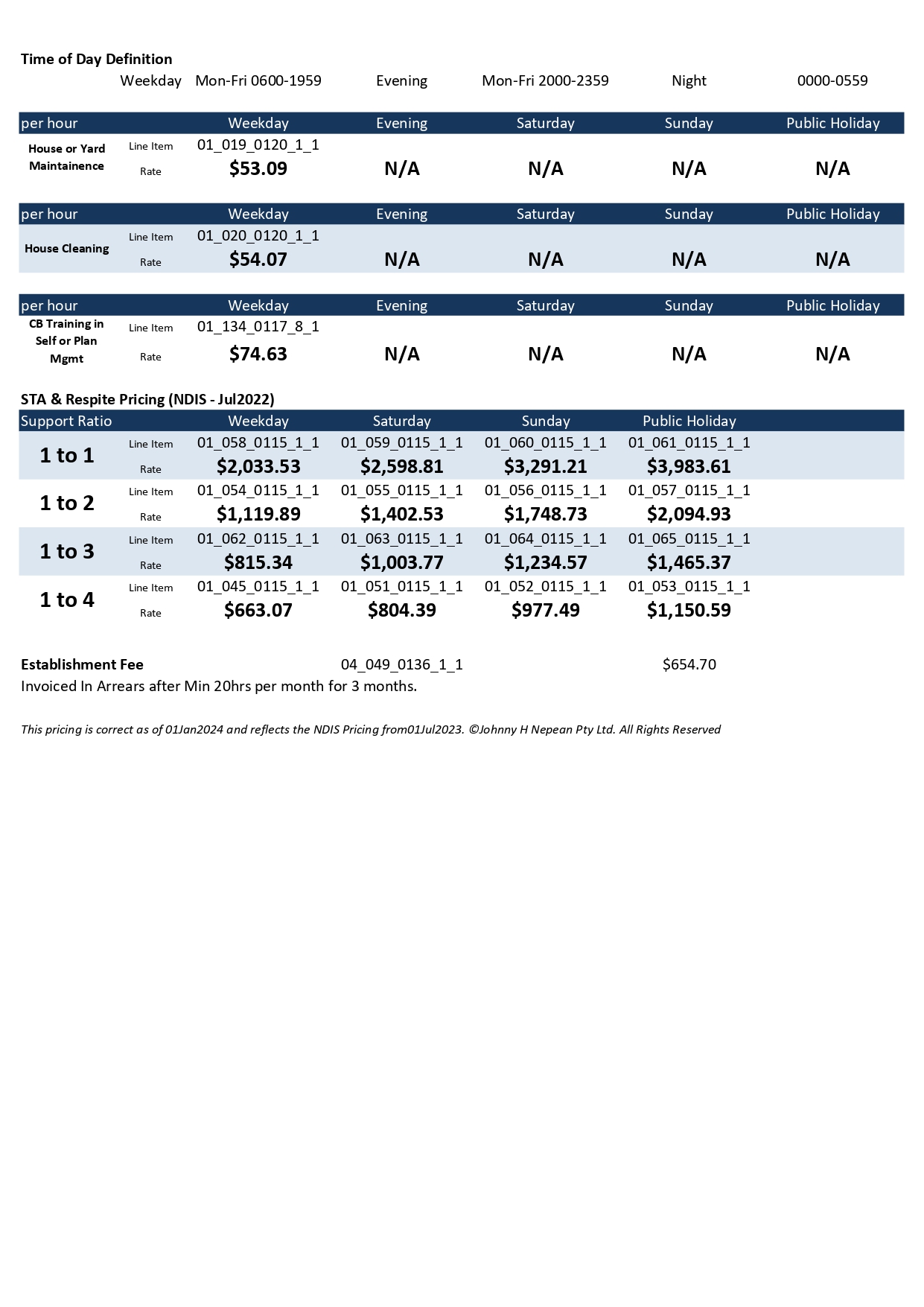 ndis-price-guide